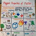 Properties of Matter Anchor Chart