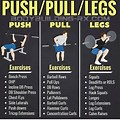 Push Pull Workout Routine