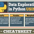 Python Data Analysis Cheat Sheet