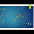 QML in Financial Market Analysis