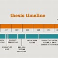 Research Timeline of Dissertation