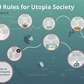 Rules for Utopian Society