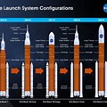 SLS Rocket Side View