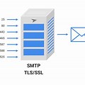 SMTP-Server Windows 1.0