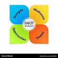 SWOT analysis Diagram