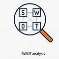 SWOT-analysis Emoji