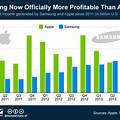 Samsung and Apple Demand Graph