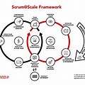 Scrum at Scale Framework Diagram