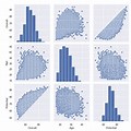 Seaborn Data Visualization Chart