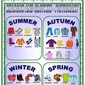 Seasonal Clothing Chart for Kids
