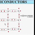Semiconductor Examples Science