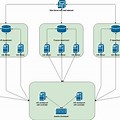 Server Cluster Diagram
