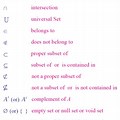 Set Notation Symbols Meaning