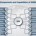 Siem Data Sources