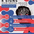 Signs of Mental Health Challenges