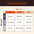 Single Price Model