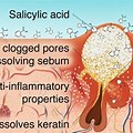 Skin Reaction Post Salicylic Acid