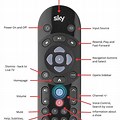 Sky Q Remote Control Diagram