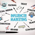 Social Media Influencers Impact On Marketing