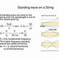 Standing Wave On a String Example