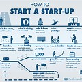 Startup Business Marketing Brand Infographic