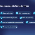 Strategic Procurement Framework