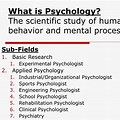 Study of Human Behavior Psychology