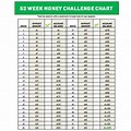 Tableau Weekly Challenge