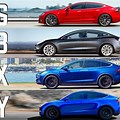 Tesla vs All Cars