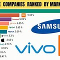Top 10 Smartphone Companies