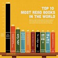 Top Ten Most Popular Books