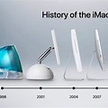 Touch Screen Apple Evolution