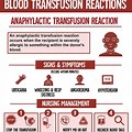 Transfusion Reaction Order Set Examples