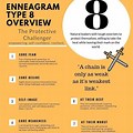 Type 8 with 6 Enneagram