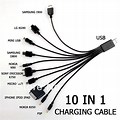 Types of Charger Circle