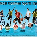 Types of Sports Injuries