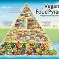 Vegan Food Pyramid Functional Medicine