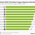 Vegan Population UK