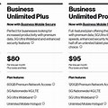 Verizon Wireless for Business Plans