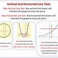 Vertical Horizontal Line Test