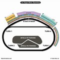 Virtual Seating at Las Vegas Motor Speedway