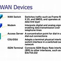 WAN Connection Device