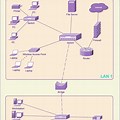 Wan and LAN Diagram of Network