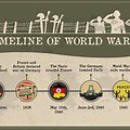 War Timeline Collage Ideas