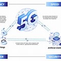 What Is 5G All About