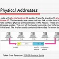 What Is a Physical Address of Computer