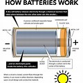 What Is the Contact On a Battery