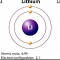 What Is the Element Atomic Structure of Lithium