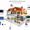 Wi-Fi Connection for Home Plans