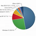 Windows Market Share Operating System
